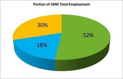 Total Employment 2040 2040 Total Employment Peninsula 375,401