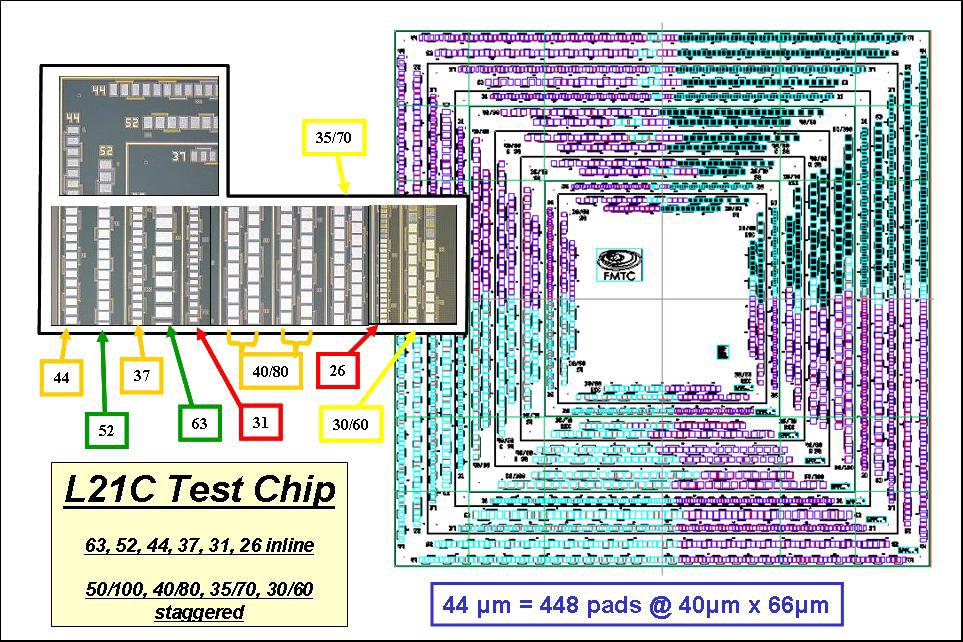 L21C Test Chip - Recap of 2003 SWTW Paper Note