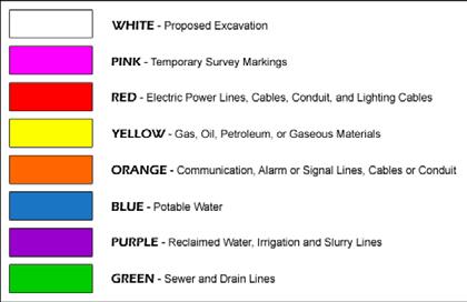 APWA UNIFORM COLOUR CODE Underground utility marking WHITE Proposed Excavation PINK Temporary Survey Markings RED Electric Power Lines, Cables, Conduit and Lighting Cables YELLOW Gas, Oil, Petroleum,