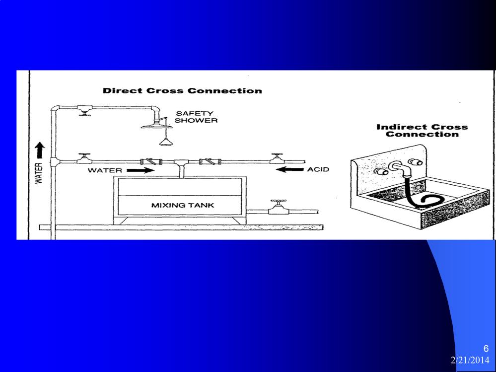 . This picture shows the difference between a direct cross connection and an indirect cross connection.