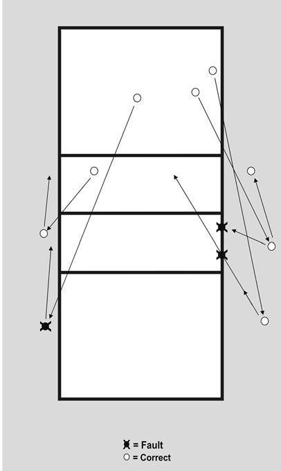 BALL CROSSING THE VERTICAL PLANE OF THE