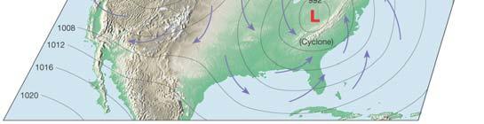 speed (45 o isobars) Surface H & L Pressure Systems High = divergence, net