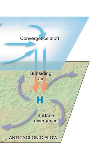 divergence descending column of air (adiabatic
