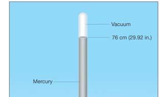 Measuring Air Pressure: