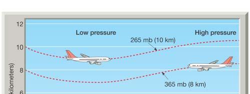 Pressure Altimeter: