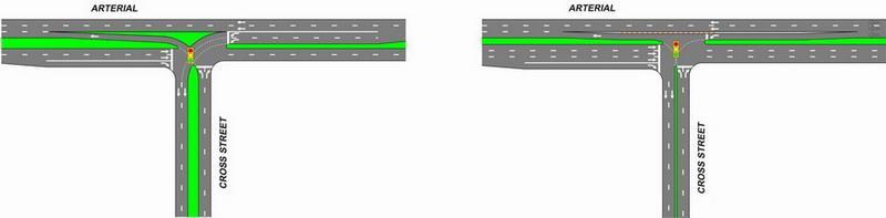 3.10 Continuous Green T-Intersection The Continuous Green-T, as shown in Figure 10: Channelized and non-channelized Continuous Green T- Intersections, can only be used at T-intersections.