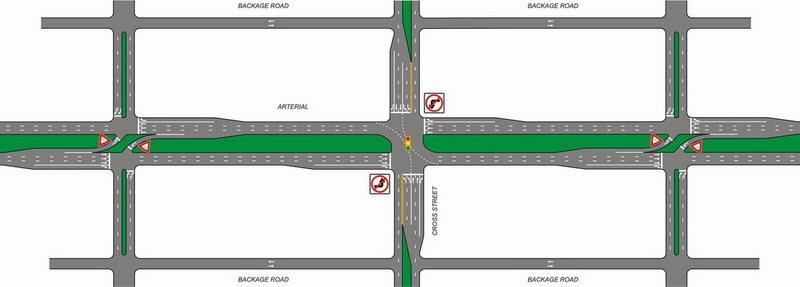 3.12 Paired Intersections The Paired Intersection concept alternates prohibited left turn movements from the arterial then the cross street at consecutive intersections along an arterial corridor.