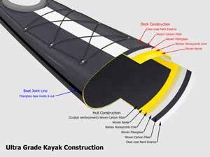 TOURING KAYAK CONSTRUCTION DIAGRAMS ULTRA Extremely stiff and light - The ultimate paddling machine that is also easy to move off of the water.