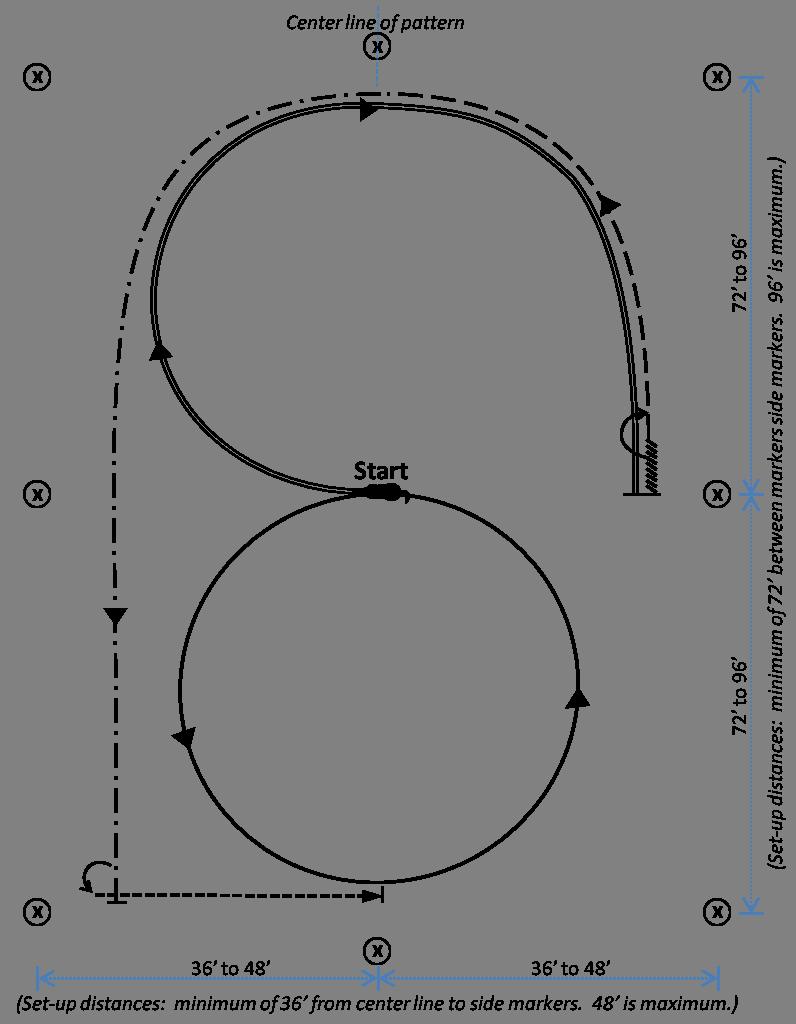 RANCH RIDING PATTERN #2 Beginning at the center of the arena facing the left wall or fence. 1. Lope (left lead) a circle to the left. 2.