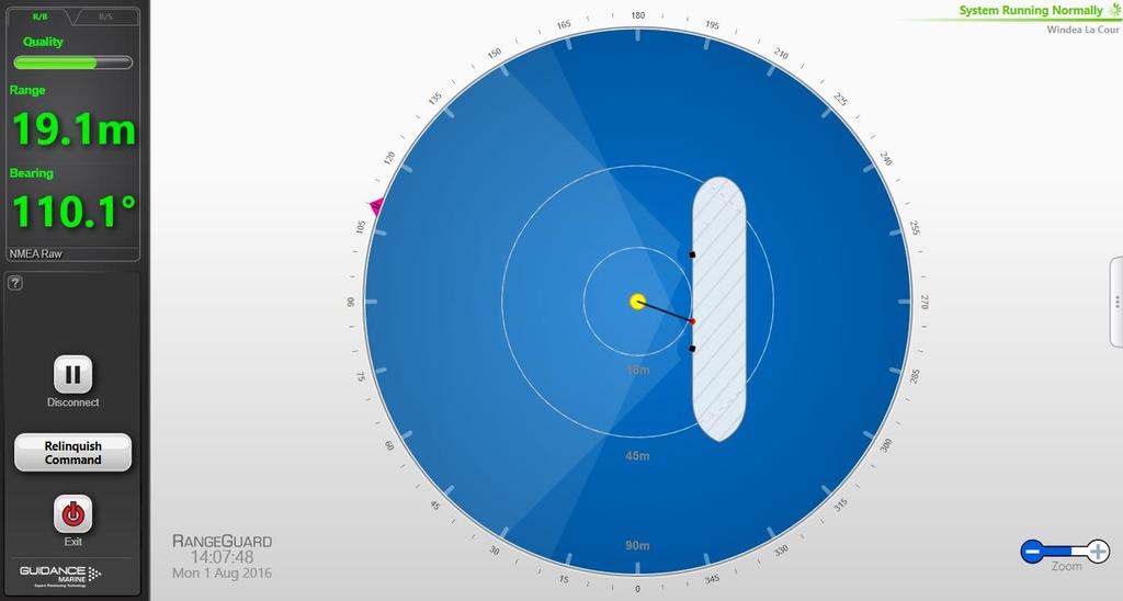 Figure 4. Dashboard user interface. The yellow dot in the centre represents the wind turbine.