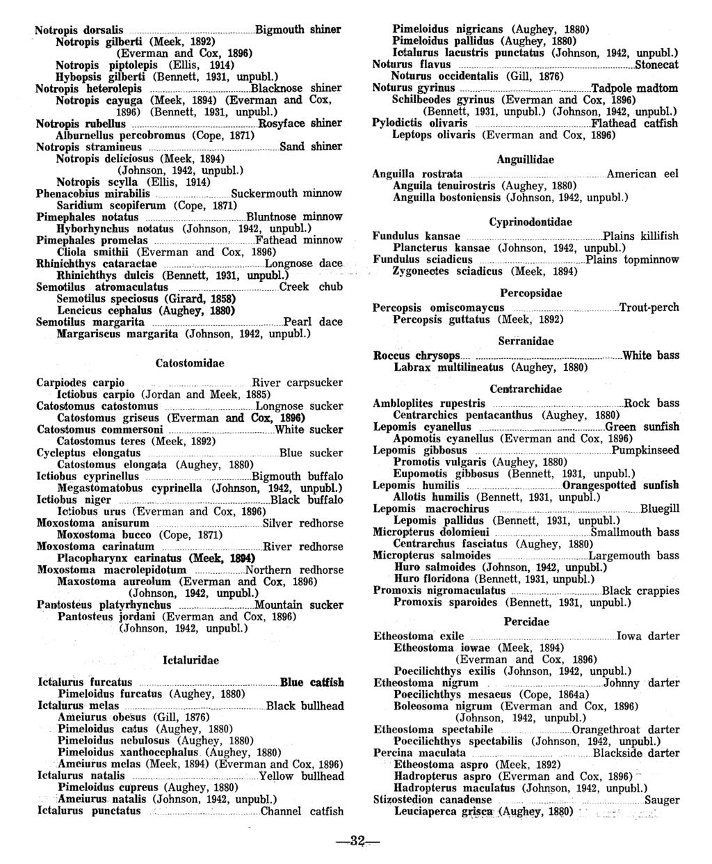 N otropis dorsalis ~~~~~~~~~~~~~~~~~ ~~~~~~~~~~~~~~~~~~~~~~~~~~~~~~Bigmouth shiner Notropis gilberti (Meek, 1892) (Everman and Cox, 1896) Notropis piptolepis (Ellis, 1914) Hybopsis gilberti (Bennett,