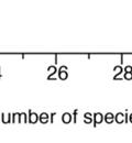 stations; here, species richness varied among the sampling stations,