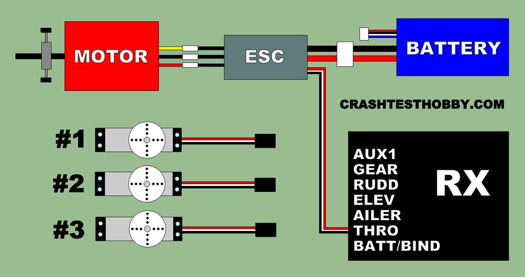 Setting up a radio for a flying wing and DX6i programming. Connecting your battery to the ESC (electronic speed control). a) Look at the battery plugs that come on your batteries from the factory.