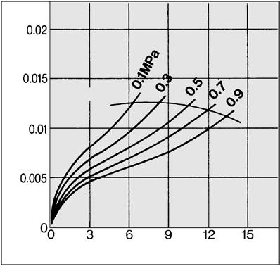 line capacity line ir flow rate (L/min