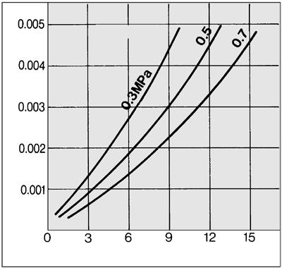 flow rate (m 3 /min (NR)) FF4C FF37B