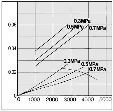 Inlet air pressure capacity line capacity line