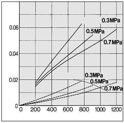 rate (L/min (NR)) ir flow rate (m 3 /min (NR))