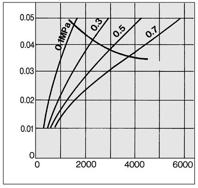 capacity line capacity line capacity line ir flow rate (L/min (NR)) ir flow rate