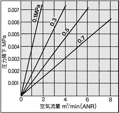 capacity line ir flow rate (L/min