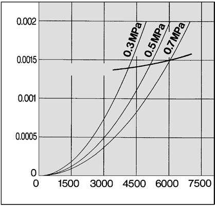 line ir flow rate (L/min (NR)) ir flow rate (L/min (NR))