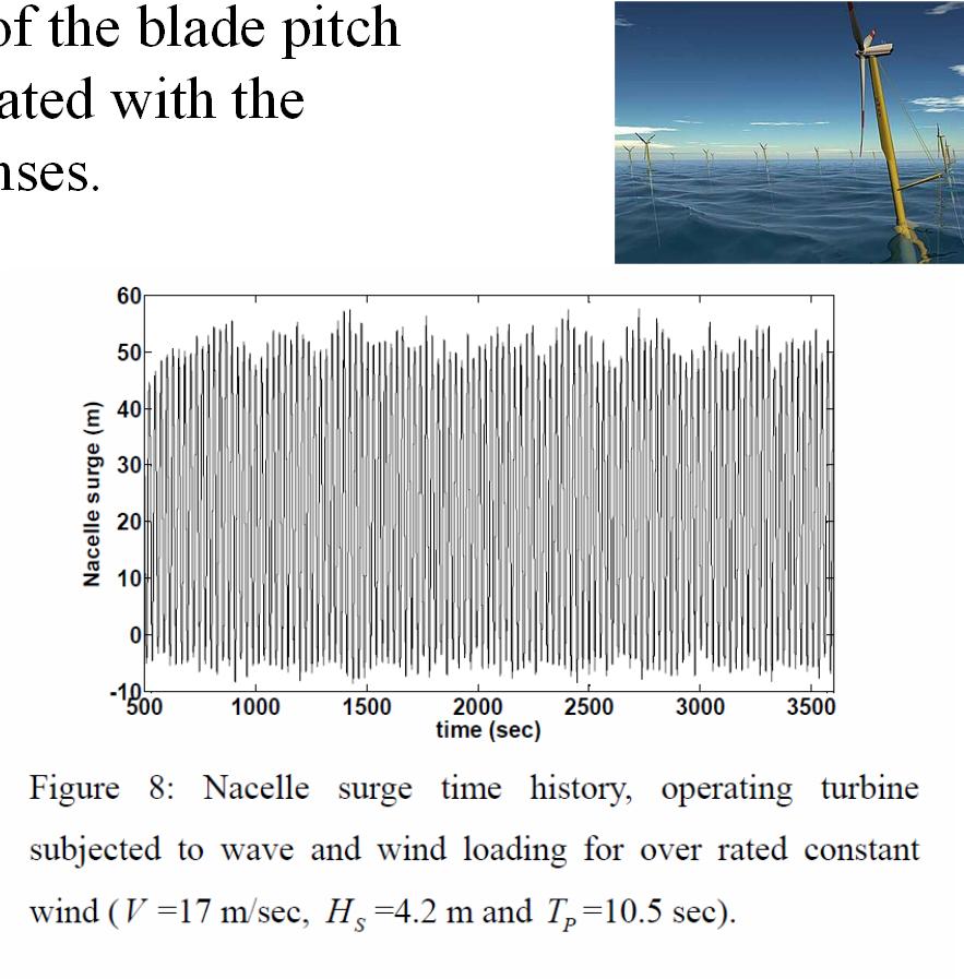 9 Control-induced negative damping If relative wind speed experienced by the blades increases due to rigid body motion of the system, then, the blades will feather to maintain the rated-power.