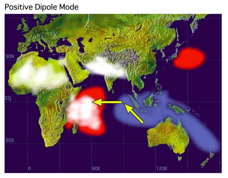 Indian Ocean Dipole (IOD) The Indian Ocean Dipole is a coupled ocean and