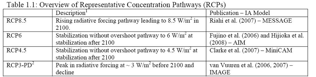 IPCC AR5 Generation of GFDL Earth System Model The IPCC new scenarios referred to Representative Concentration Pathways RCPs.
