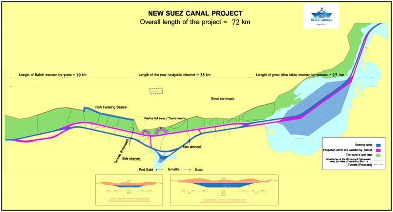 New Suez Canal project Source: Suez