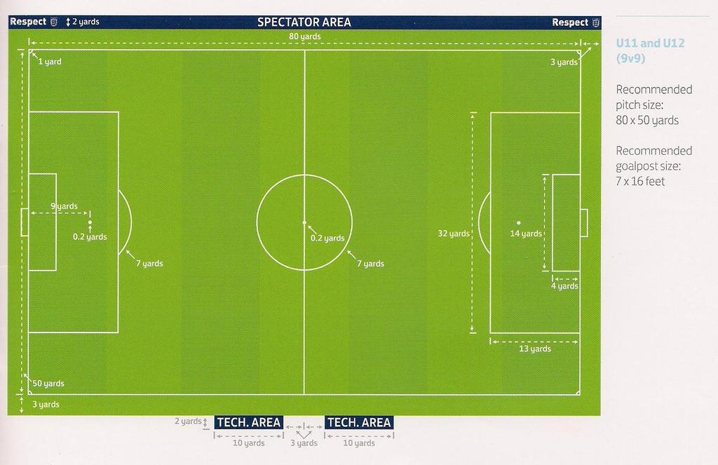 LAW 1 PLAYING AREA Halfway Line. The field of play is divided into two halves by a halfway line. The centre mark is indicated at the mid-point of the halfway line.
