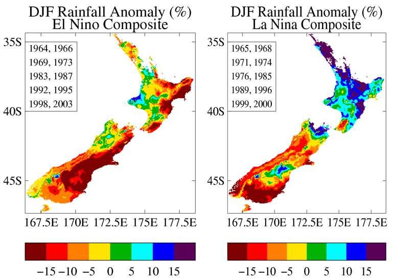 a) b) Figure 5: ENSO composite rainfall anomalies (in %) for summer (December-February), for the 1 strongest events 196-27 for New Zealand during El Niño (a) and La Niña (b) conditions.