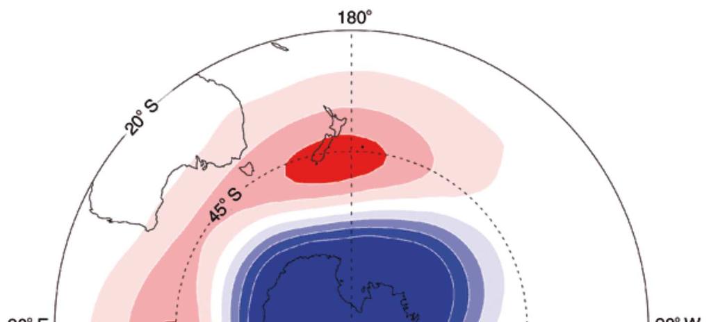 On a week-to-week basis, the SAM can alternate between states, either causing windier or calmer weather over New Zealand. This occurs in an unpredictable way and apparently at random.