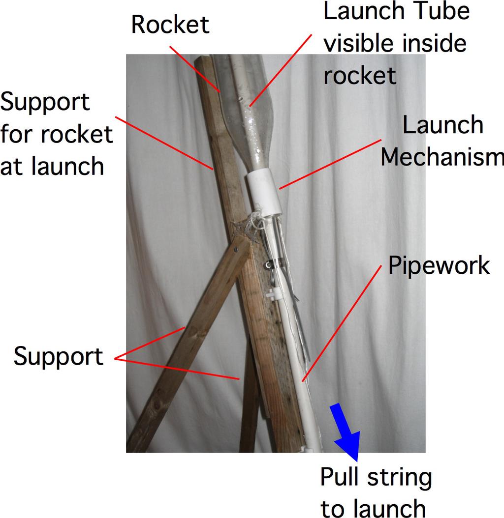 So in this section I will only describe those parts that I think are not obvious. I will describe two designs, one without a launch tube (Design A) and one with a launch tube (Design B).