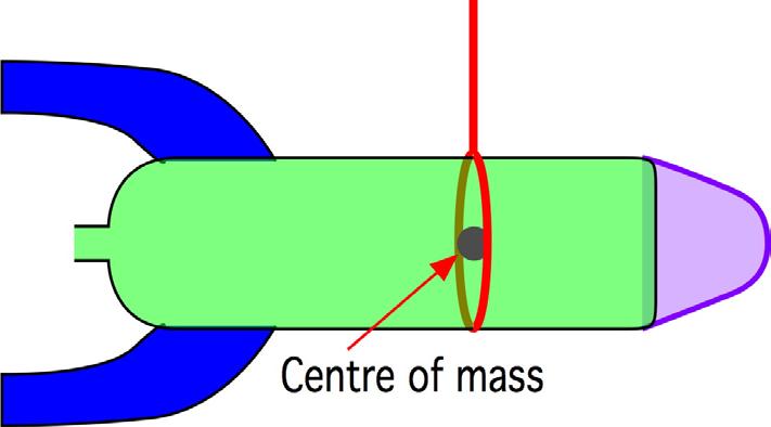 Estimating the position of the Centre of Mass Since your rocket will spend most of its flight without any water in it, this makes it easy to find its the centre of mass by simply tying a string