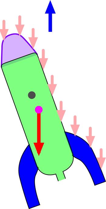The forces along each portion of the rocket are difficult to calculate or measure precisely, but there will be some point on the rocket which is their effective point of action.