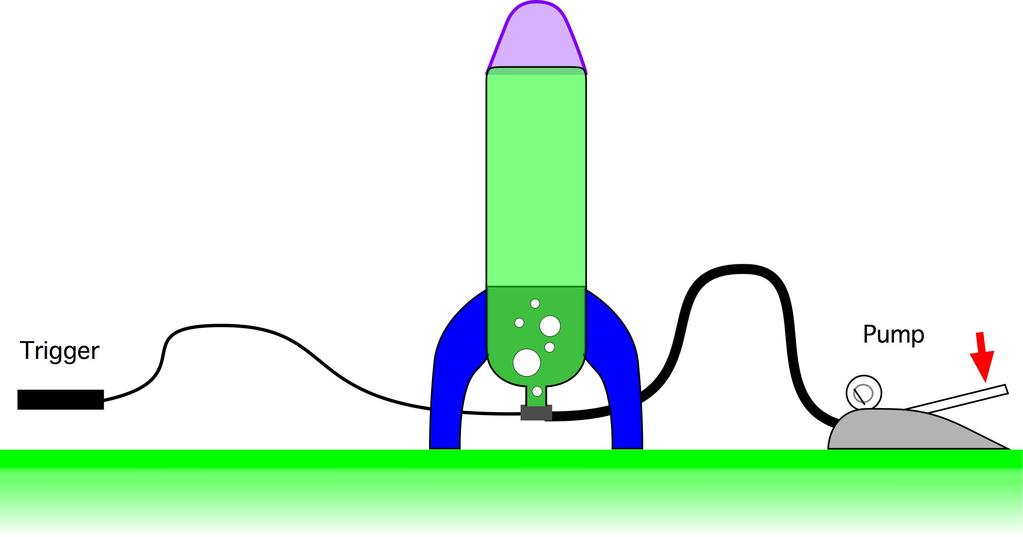 When the trigger activates the release mechanism, the pressurised air within the rocket pushes the water rapidly out through the nozzle, sending the rocket rapidly into the air.