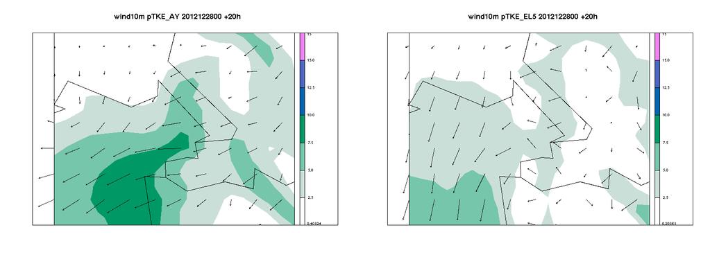 Figure 30: Same as Fig. 26 but for wind.