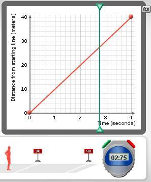 Name: Date: Student Exploration: Distance-Time Graphs Vocabulary: speed, y-intercept Prior Knowledge Questions (Do these BEFORE using the Gizmo.) Max ran 50 meters in 10 seconds.