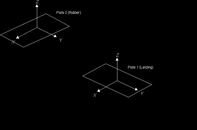 10 Figure 6. Standard Coordinate System of the Kistler Force Plates (Kistler, 2012).