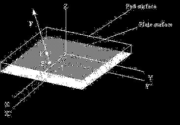 Correction of Center of Pressure for Plate Padding (Kwon, 2008, http://www.kwon3d.com/theory/grf/pad.html) To begin, we know that point P is the intersection of F and the pad surface.