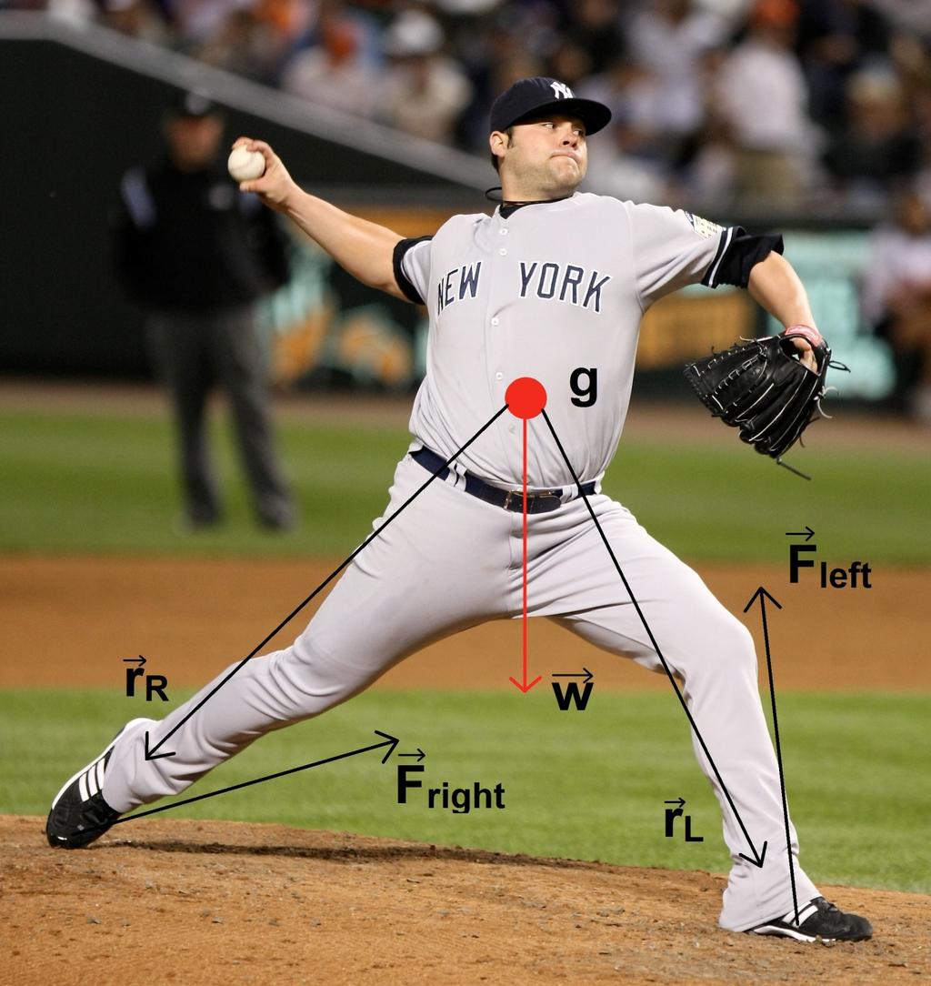 4 Figure 1. Free body diagram of pitcher (Allison, 2008) Three external forces (F Left, F Right, and w ) are being applied to the pitcher.