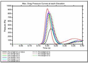 ASSE-MEC-0306-38 Vapor Cloud Explosion Analysis of Onshore Petrochemical Facilities 12 of the components.