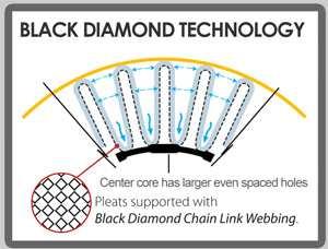Cartridge Filter System Black Diamond cartridge technology keeps pleats from collapsing