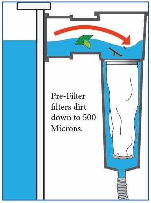 Pre-filtering the water before it reaches the filter system and pump will save your pump, create longer filter cycles and