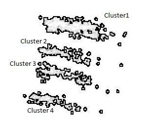 Figure 6-3: Spatial clustering FARS Dataset Figure 6-4: (a) Silhouette plot against reduced FARS