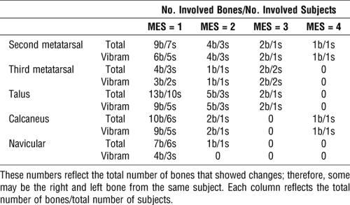 Table 3 Number of bones with marrow edema scores greater than or equal to 1 during the posttest MRI for