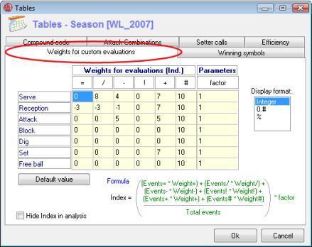 54 - Data Volley 2007 2.2.7 TABLES The tables menu allows you to define certain fundamental parameters for the scouting and analysis phase.