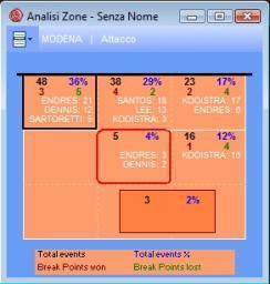 This option is an additional feature to Data Volley 2007 and is an alternative way of representing the starting zones of the attacks.