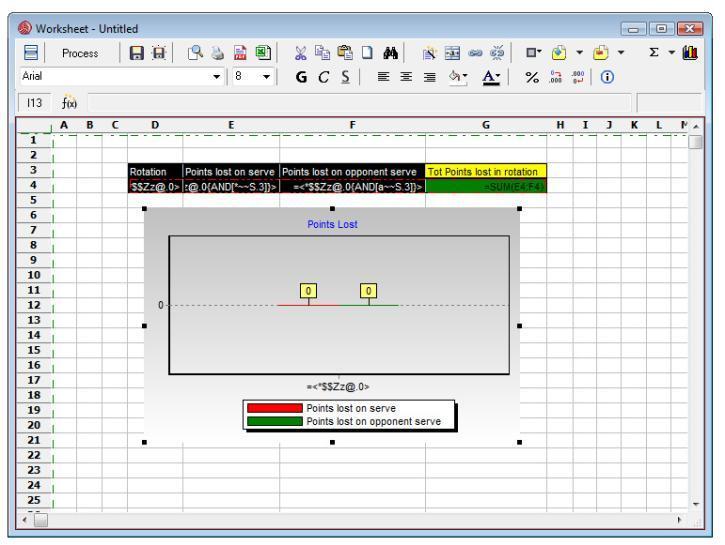 96 - Data Volley 2007 4) Inserting a graph Select these cells D3, D4, E3, E4, F3, F4 and click on