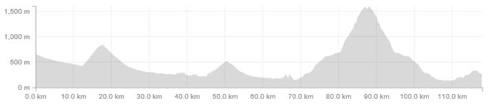 Stage 6 - https://www.strava.com/routes/3794110 Date: Friday 23 rd September Route: Felechosa to Oviedo Cols: Alto de La Colladonna, Alto del Angliru Distance: - 118km Ascent: - 3474m The Final Stage!