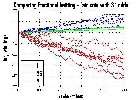 Optimal Betting Simulation In 500 games, you become a billionaire with the optimal strategy, a millionaire with the low risk strategy.